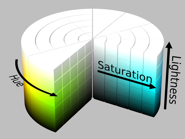 We see a visual representation of the HSL color model.