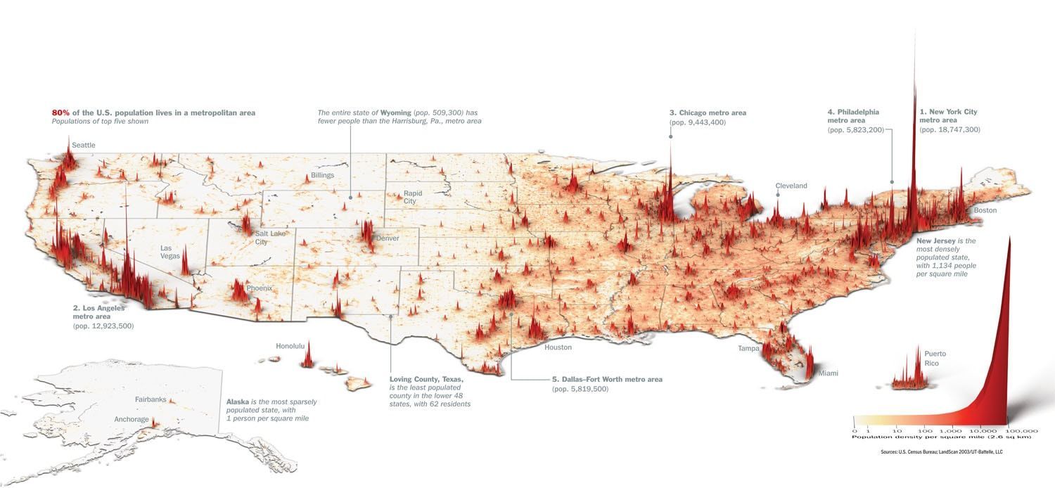 We see a three dimensional territorial map of the United States, where the mountains represent population density, with the tallest mountains representing the most population dense cities like New York and LA.