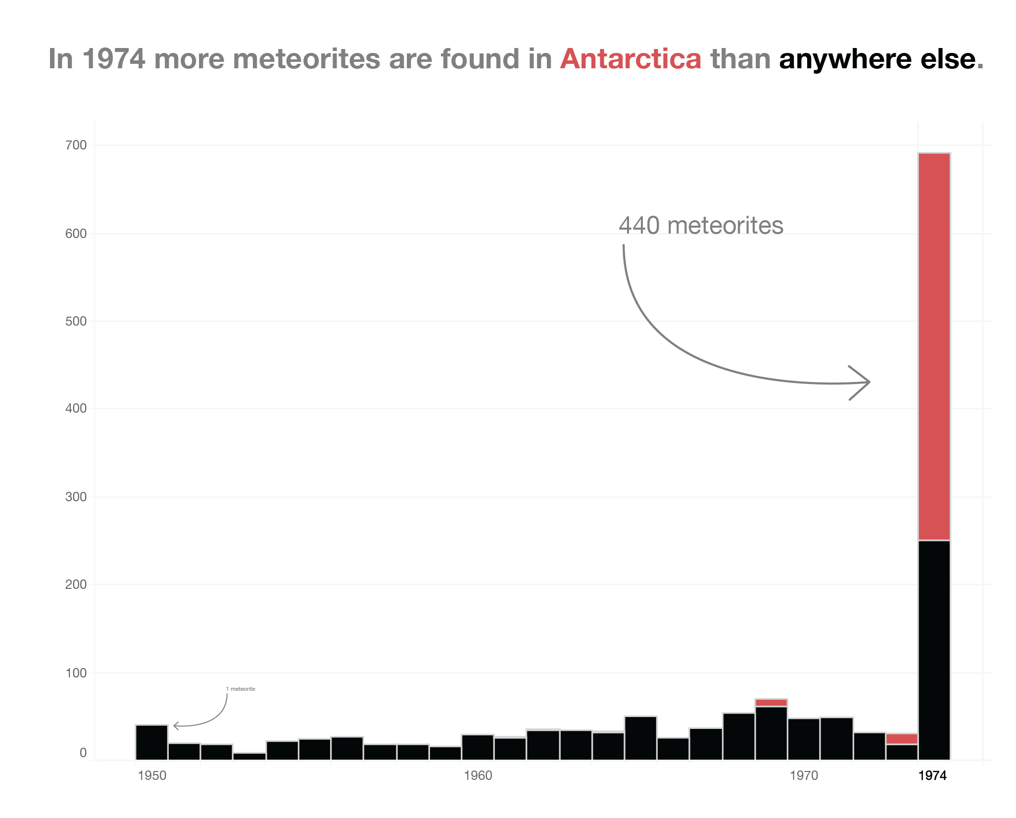 How Antarctica became the best place to find meteorites
