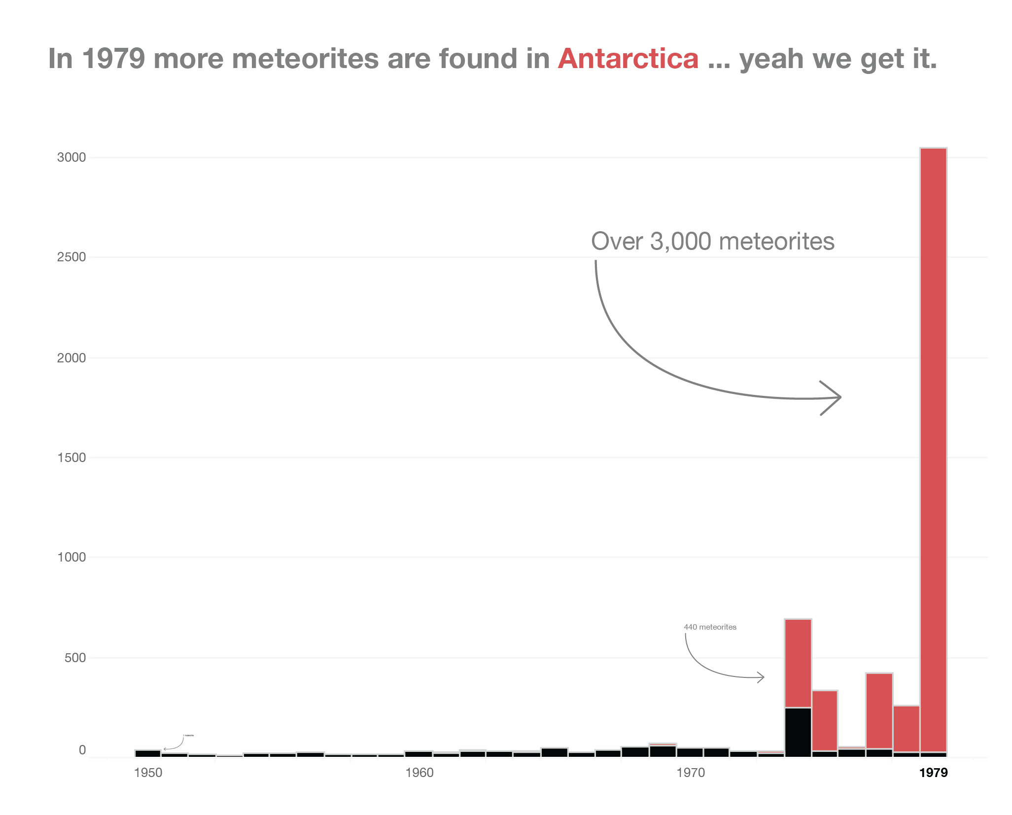 How Antarctica became the best place to find meteorites