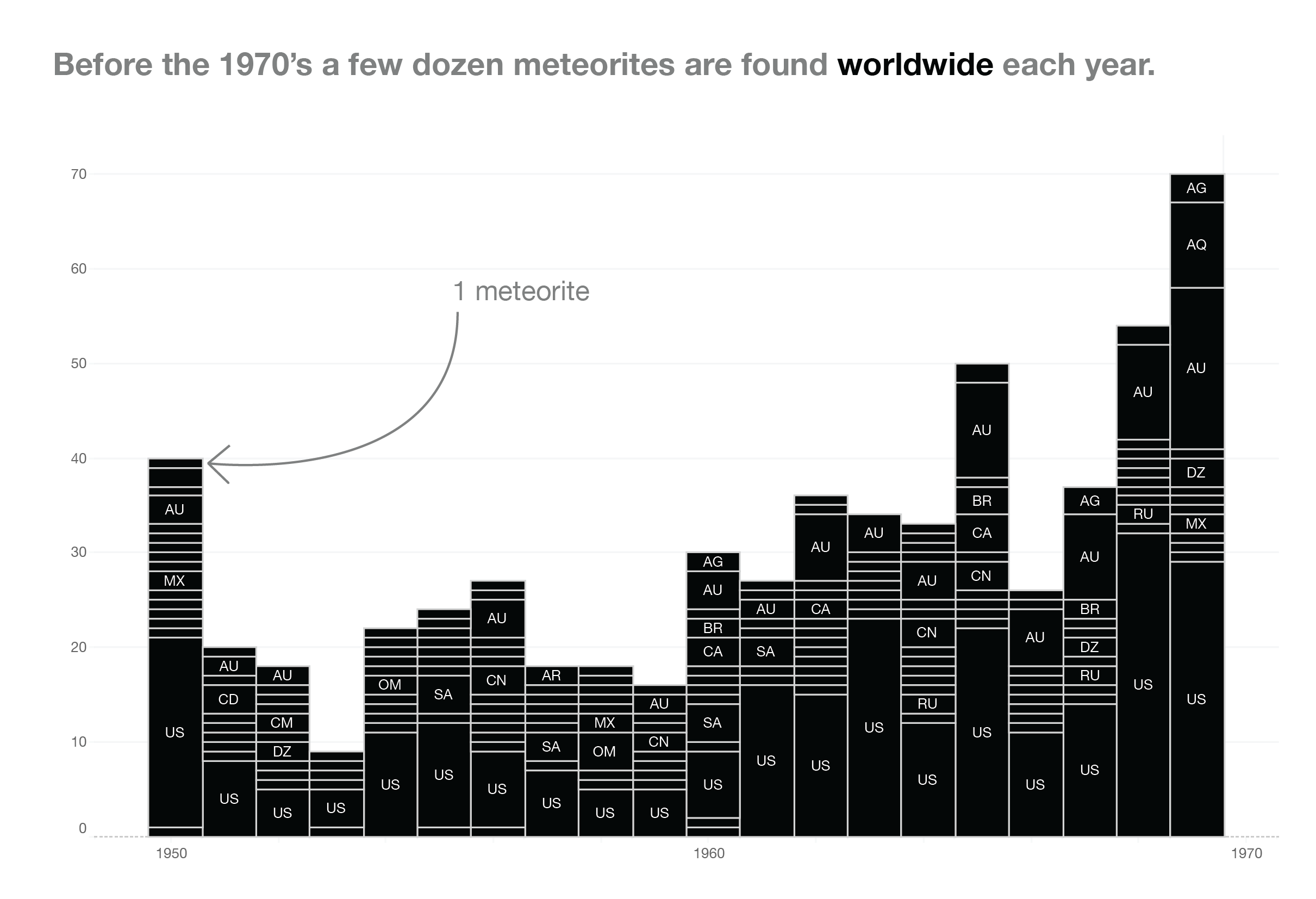 How Antarctica became the best place to find meteorites