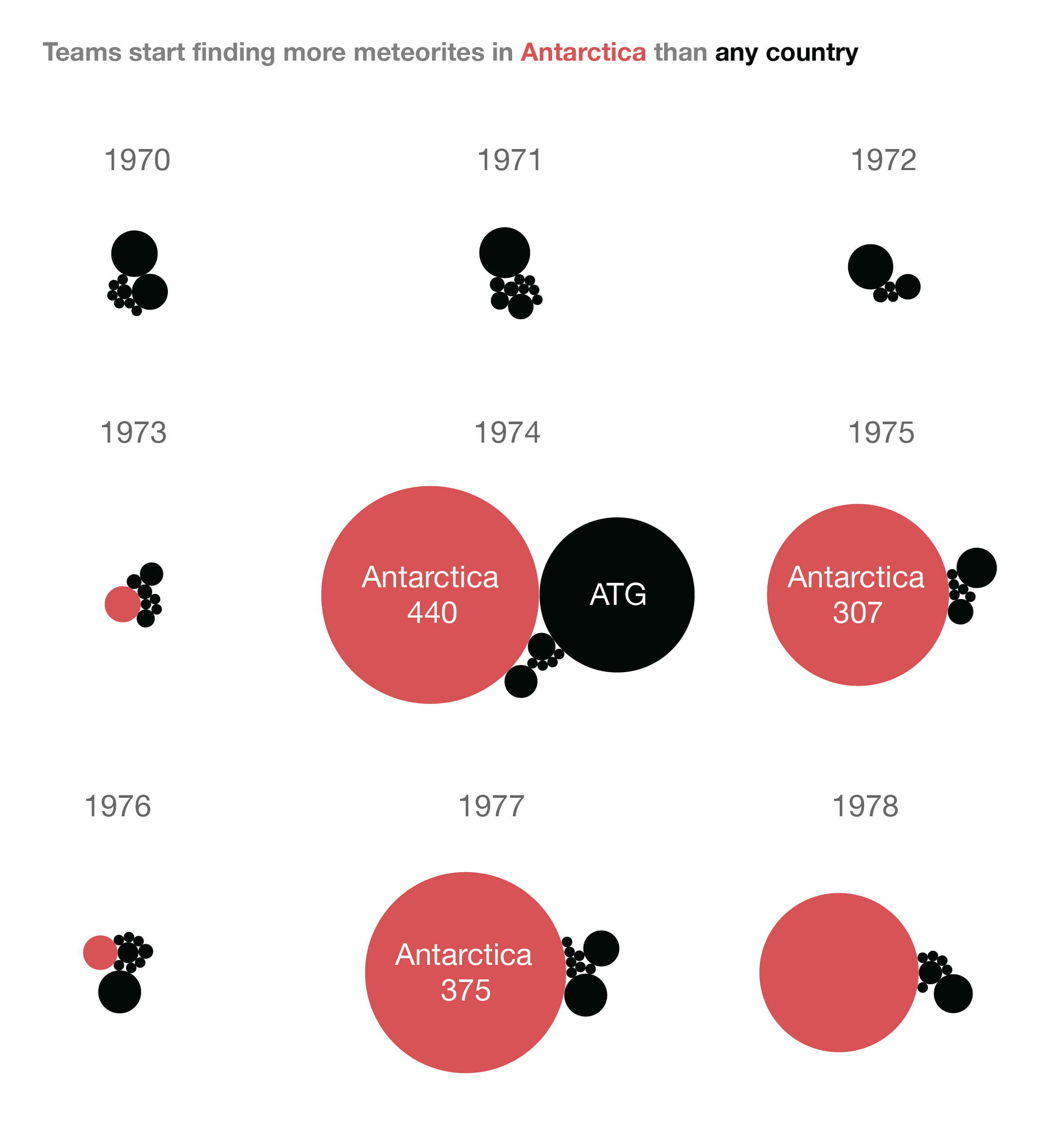 How Antarctica became the best place to find meteorites